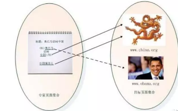 搜索引擎优化公司