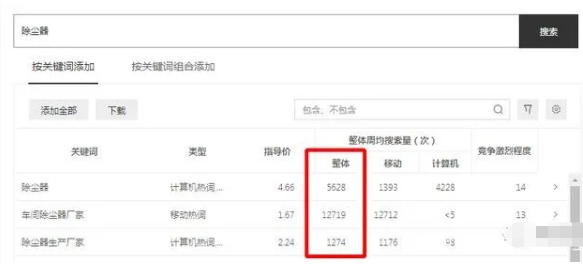 SEO关键词优化