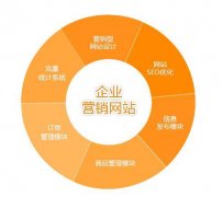 搜索引擎营销推广服务